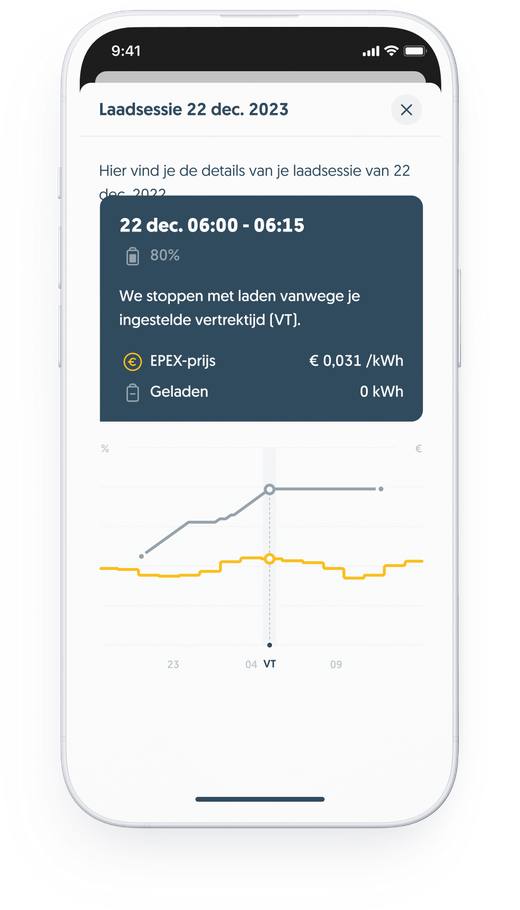 App-scherm van Frank Energie met de laadplanning van een elektrische auto per uur