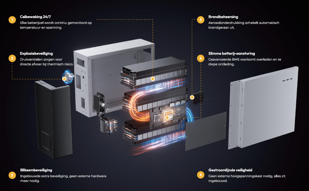 AlphaESS SMILE-G3 veiligheid